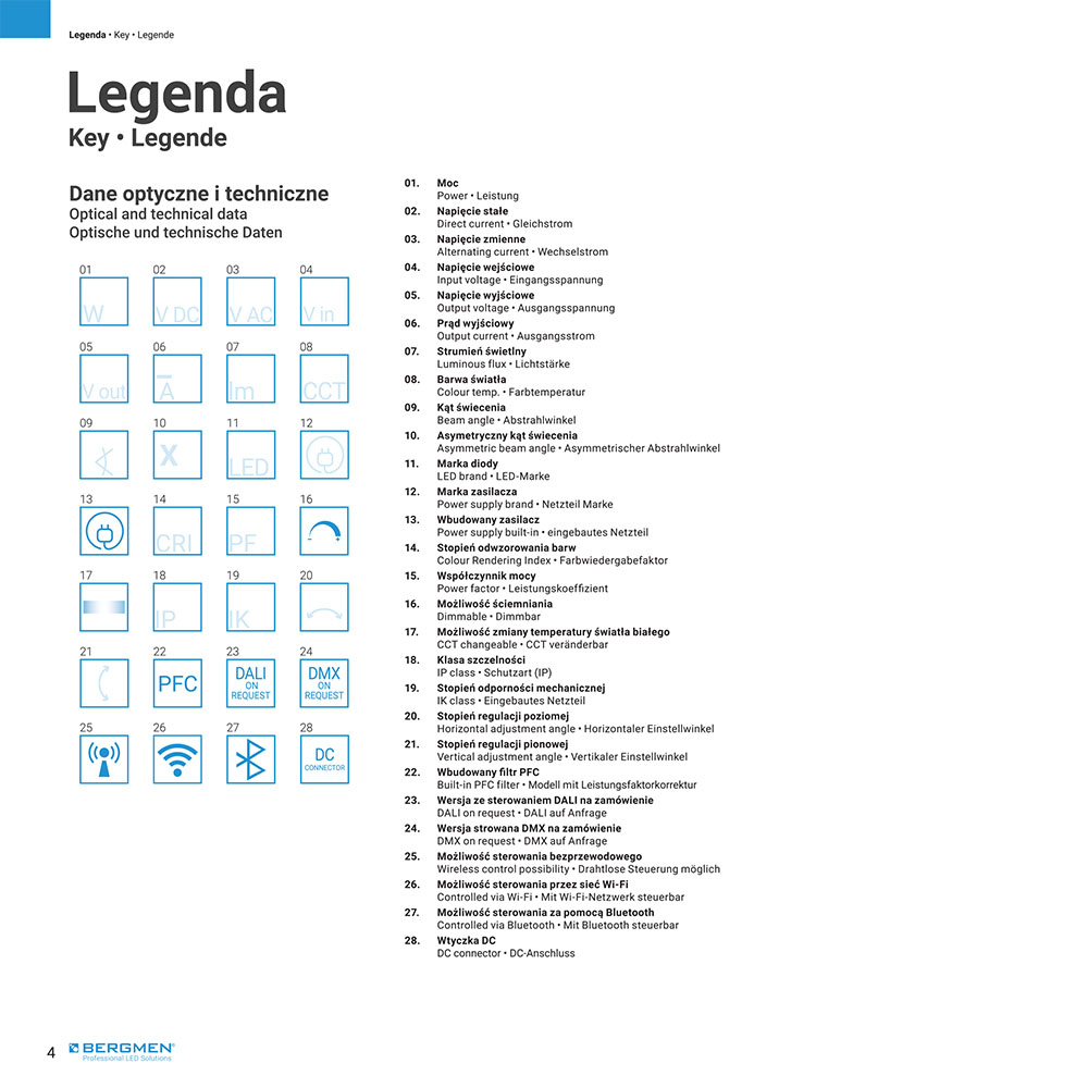 Legenda ikon technicznych użytych w katalogu Bergmen, wariant 2